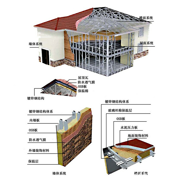 輕鋼樣板圖